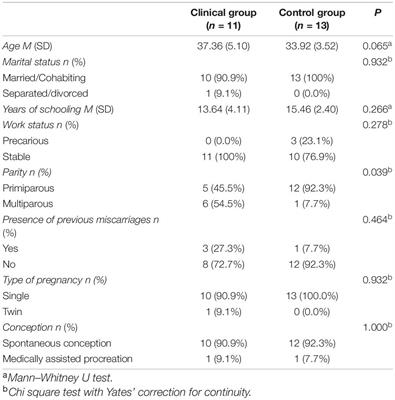 Psychological Well-Being, Prenatal Attachment, and Quality of Early Mother-Infant Interaction: A Pilot Study With a Sample of Mothers With or Without Cancer History